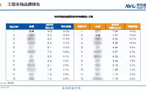 新疆投影公司排名前十(工业投影仪品牌厂家前20名)