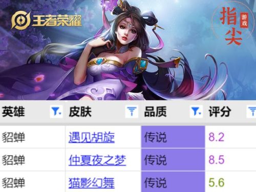 皮肤王者系列排名前十(王者返场皮肤)插图1