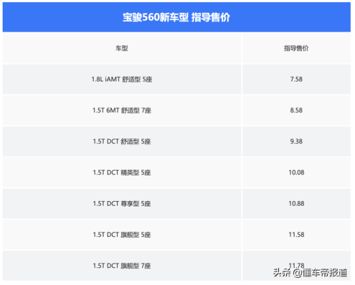 宝骏560变速箱故障(宝骏560自动挡的变速箱怎么样)插图7