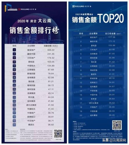 腾冲热门地产排名前十(腾冲荣城地产)插图