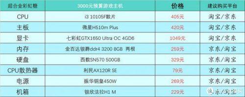 现在笔记本主流配置(笔记本电脑最好的配置参数)插图12