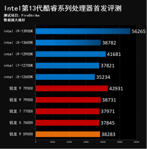 13代酷睿(下一张1070)插图20