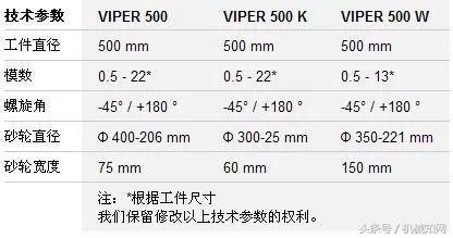 齿轮刀具企业排名前十(数控螺纹齿轮刀具选用)插图18