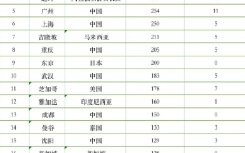 我国前十高塔排名图片(中国十大高塔排名)