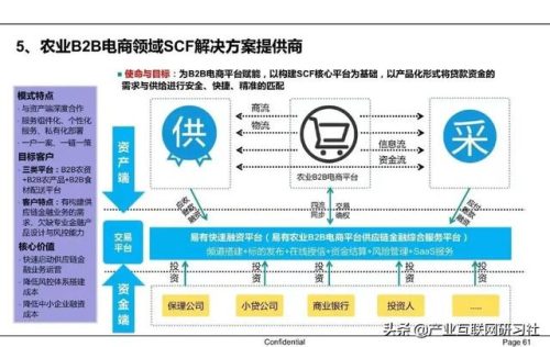 供应链金融的内涵(供应链金融通俗解释)插图48