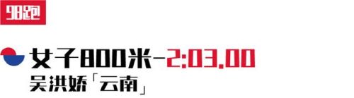 国内跑步数据排名前十(中国跑步人数统计)插图15