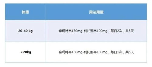 首都儿科研究所附属儿童医院(国内四大顶级儿童医院)插图12