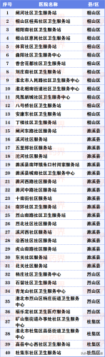 淮北民营诊所排名前十(高端民营诊所)插图11