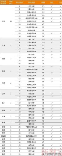 中国资本排名前十(中国投资公司排行榜50)插图1