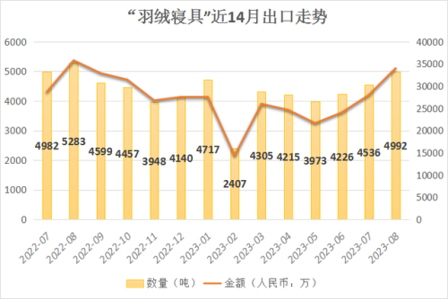 外贸品牌棉被排名前十(外贸内销品牌排行榜)插图5