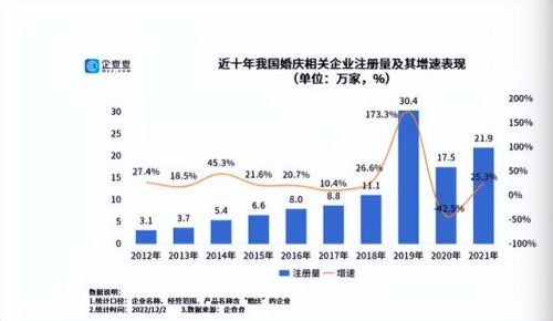 浙江婚庆公司排名前十(金华婚庆公司排行榜)插图1