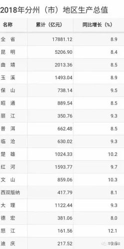 全国玉溪城市排名前十(玉溪十大有钱人排名)插图15