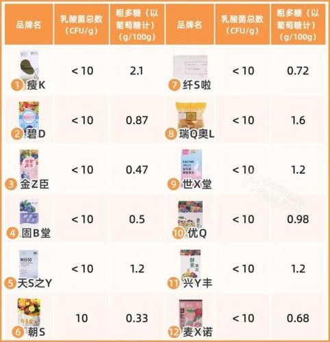 减肥果冻厂家排名前十(优冻果冻减肥效果怎么样)插图3