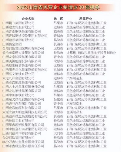 山西本土民企排名前十(山西传统)插图1