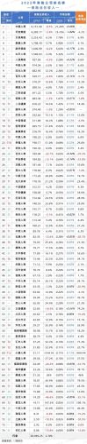 寿险公司有哪些(什么公司的寿险最好)插图