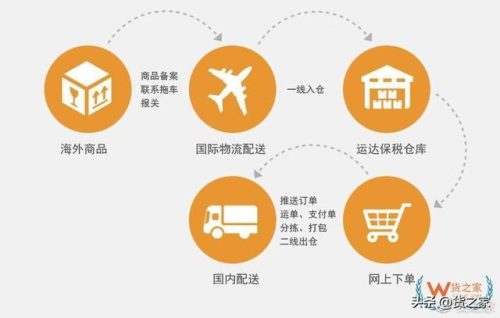 进口代购网(代购软件app哪个好)插图1