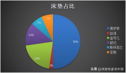 英国月经床垫排名前十(美国床垫十大排行)插图9