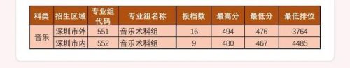 深圳专科公办排名前十(昆明冶金高等专科学校)插图15
