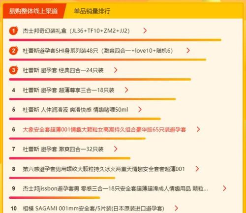 性用品网店排名前十(网上床上用品店铺推荐)插图1