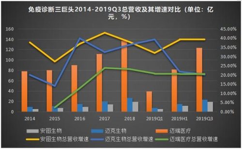 国内酶标仪厂家哪家好(多肽酶生产厂家)插图6