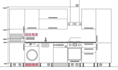橱柜的尺寸(灶台做85还是90好)插图4