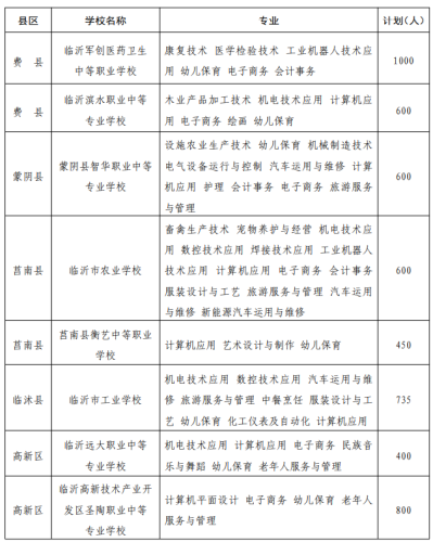 罗庄区职教高考排名前十(职教高考最新政策)插图16