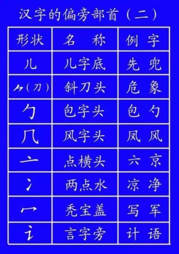 九的笔画笔顺(九的笔顺笔画顺序怎么写)插图24
