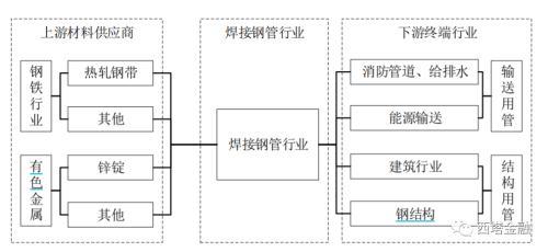 焊接钢管行业排名前十(中国焊接钢管十大品牌)插图1