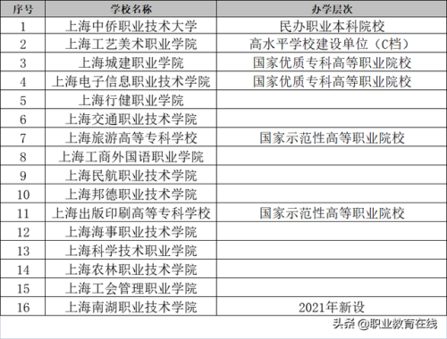 上海的大学有哪些(上海211大学名单)插图5
