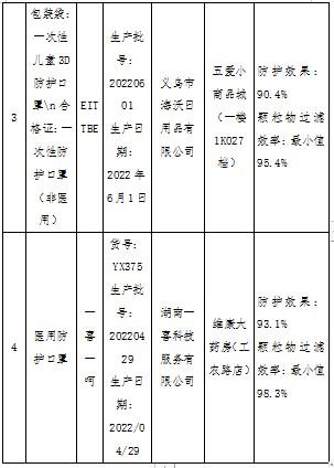 儿童口罩哪个牌子好(儿童口罩哪几个牌子正规)插图6