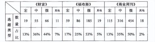 商业营销期刊排名前十(商业杂志排行榜前十名)插图17