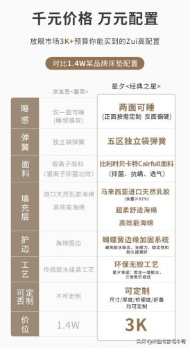 英国月经床垫排名前十(美国床垫十大排行)插图22