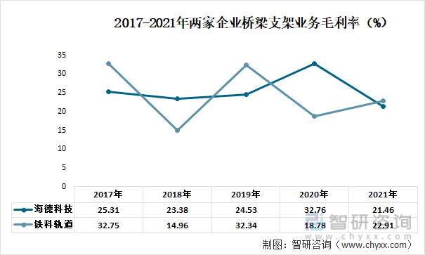 中国桥梁支架排名前十(全国抗震支架排名)插图7