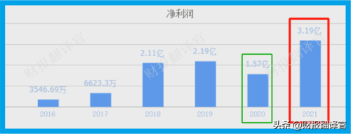 氟硅行业排名前十(氟硅材料用途)插图1