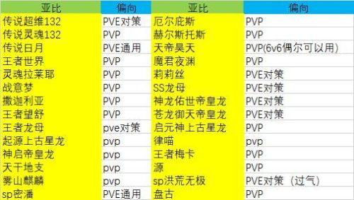 奥拉星刷奥币脚本(奥拉星次元排位扣血上限)插图5