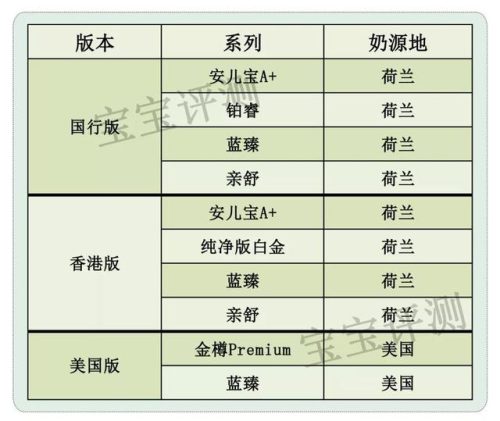 美赞臣奶粉价格表(中国前十名奶粉排名)插图5