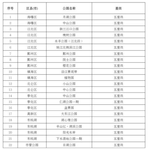 宁波公园(宁波公园排名前十)插图
