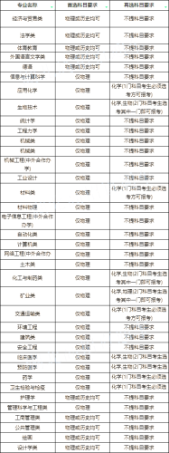 武汉科技大学(武汉科技大学是几本)插图1
