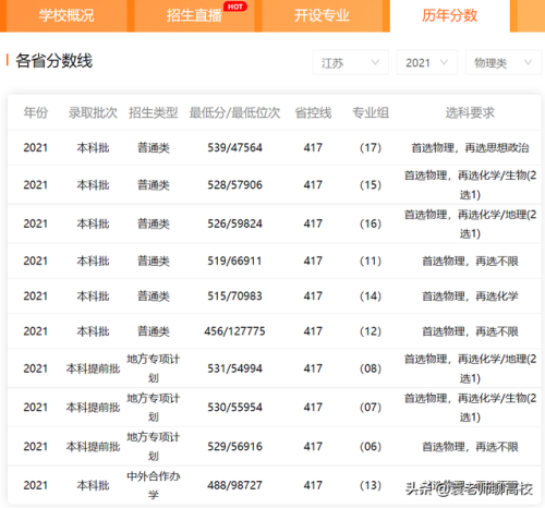 常州大学是几本(常州大学属于什么档次)插图9