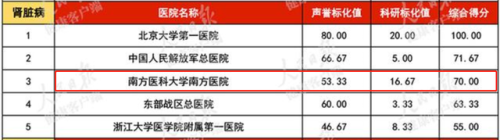 哪家整形医院技术好(艾美整形医院事件)插图2