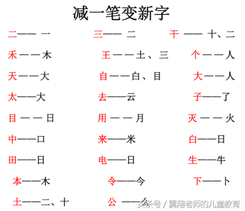 再的笔画(再字的部首和笔画数)插图5