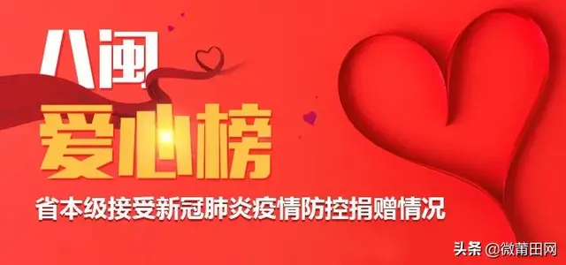 福建捐款机构排名前十(福建福州有哪些慈善公益组织)插图