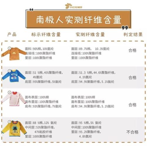 南极人保暖内衣(保暖内衣生产基地在哪里)插图8