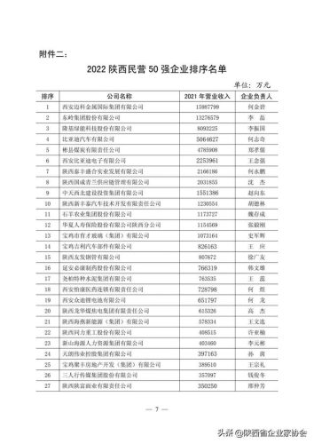 陕西扶贫单位排名前十(西安扶贫办公室地点)插图1