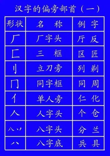 九的笔画笔顺(九的笔顺笔画顺序怎么写)插图23