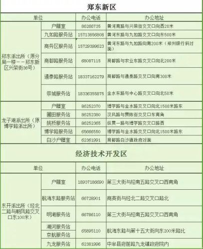 郑州区号查询(归属地区号查询)插图13