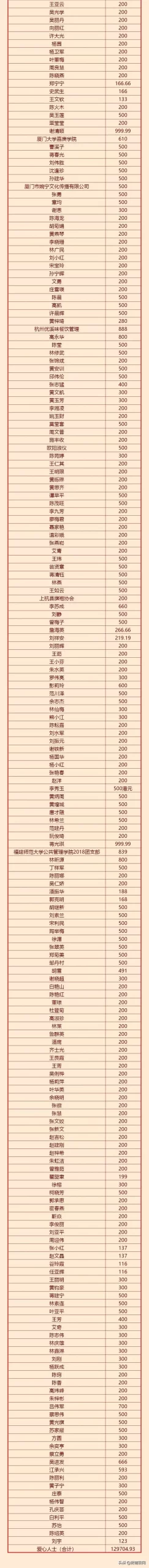 福建捐款机构排名前十(福建福州有哪些慈善公益组织)插图12