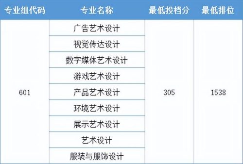深圳专科公办排名前十(昆明冶金高等专科学校)插图25