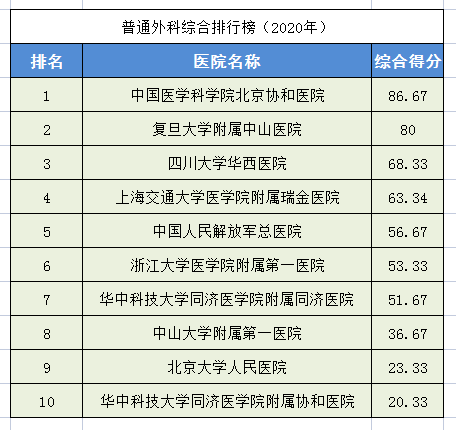 权威的整形医院(割双眼皮的权威医院)插图7