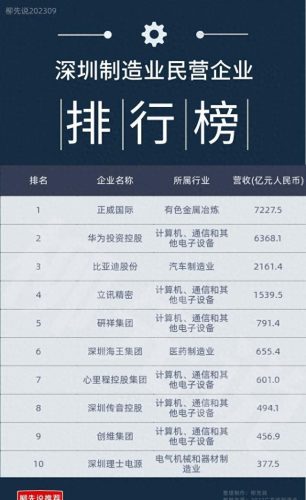 深圳通信行业排名前十(广东深圳乐语通信)插图3